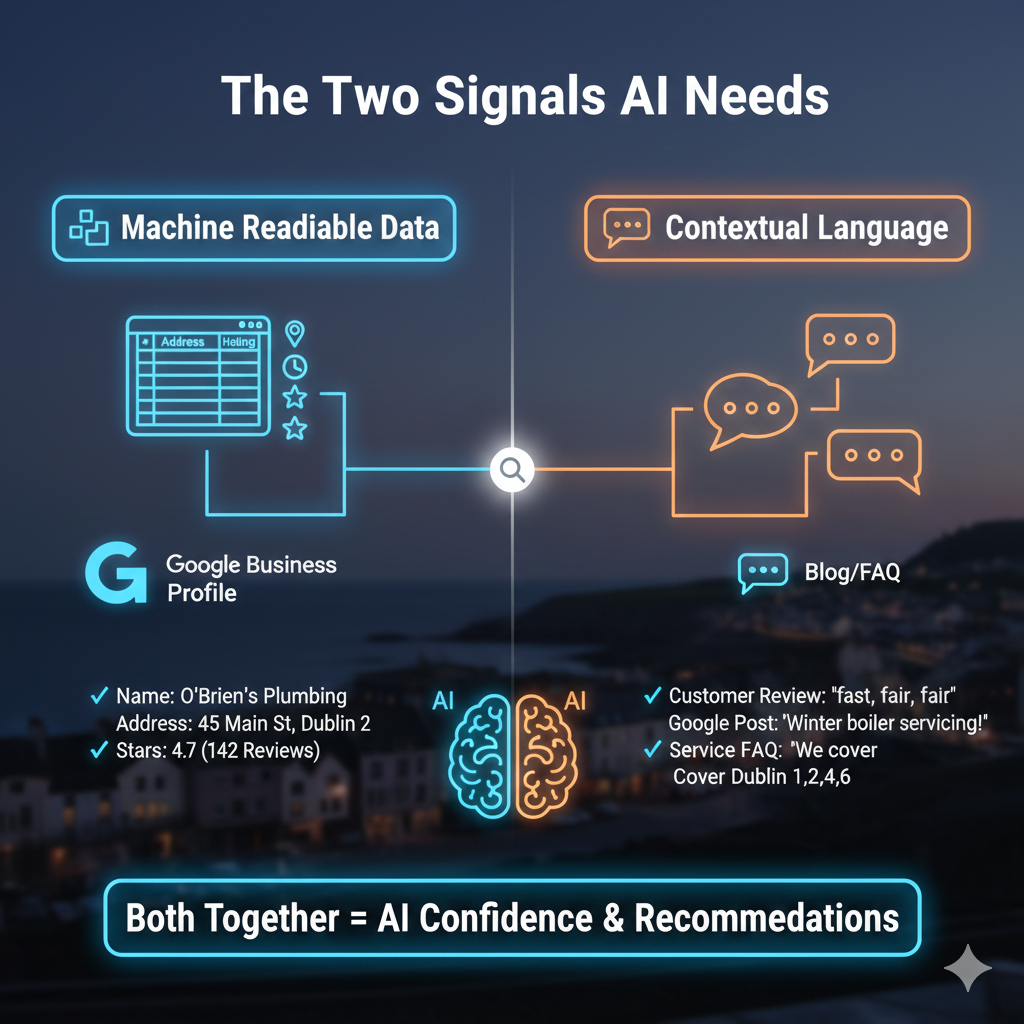 Machine-Readable vs Contextual Language Signals