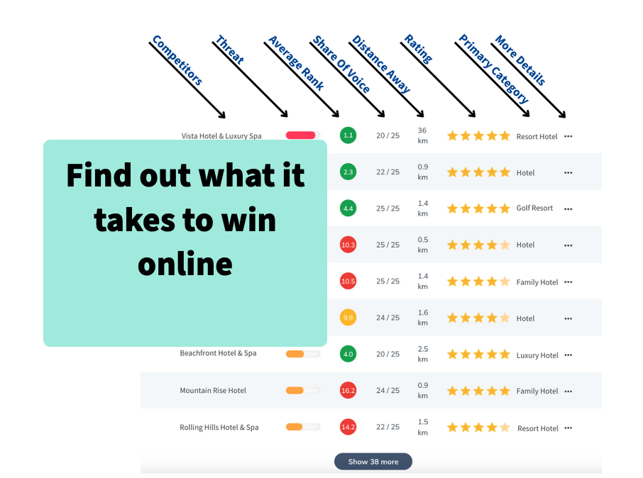 Competitor Ranking Analysis